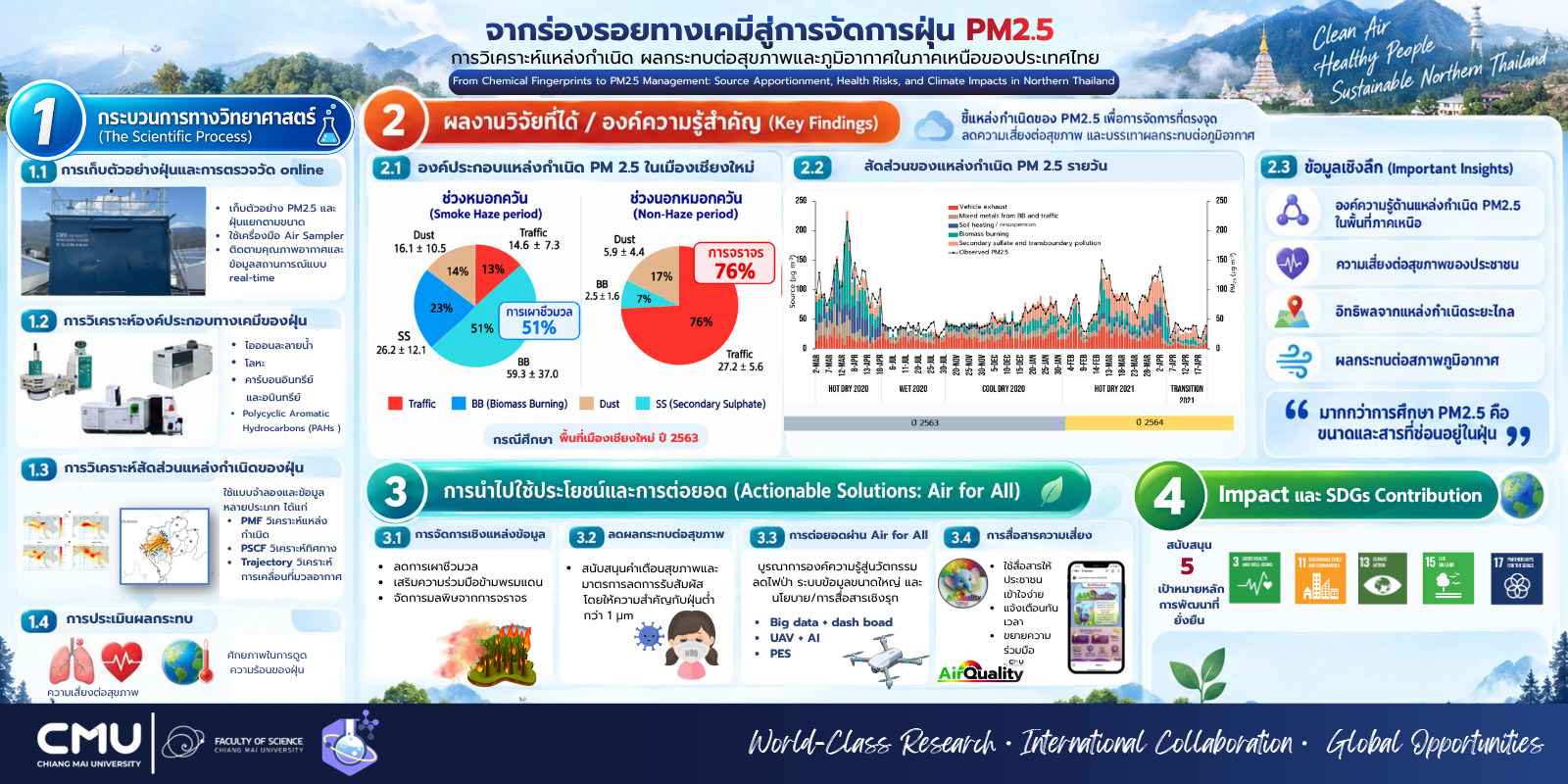 รองศาสตราจารย์ สมพร จันทระ